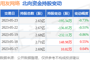 計(jì)算機(jī)軟硬件開發(fā)與銷售 驅(qū)動(dòng)數(shù)字化未來的引擎