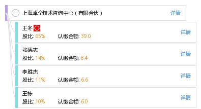 上海卓仝技術(shù)咨詢中心有限合伙 專業(yè)引領(lǐng)技術(shù)咨詢新時(shí)代
