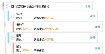 四川成都西農(nóng)農(nóng)業(yè)技術(shù)咨詢服務(wù)站 助力現(xiàn)代農(nóng)業(yè)發(fā)展的技術(shù)橋梁