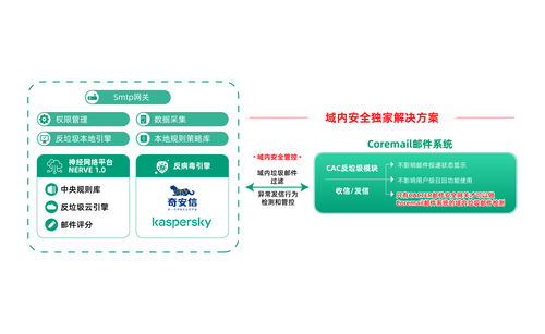 喜報(bào) Coremail榮獲廣東省信息技術(shù)應(yīng)用創(chuàng)新優(yōu)秀產(chǎn)品和解決方案