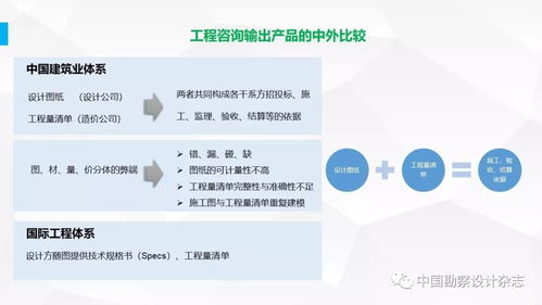 全過程工程咨詢產(chǎn)品交付模式解析 從PPT到技術(shù)咨詢的完整鏈條