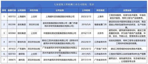 廣東建科上市后布局西藏林芝 大手筆簽約打造智能檢測試驗(yàn)基地