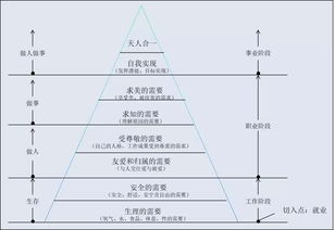 人力資源管理咨詢中的心理學(xué)技術(shù)應(yīng)用 驅(qū)動組織效能的關(guān)鍵路徑